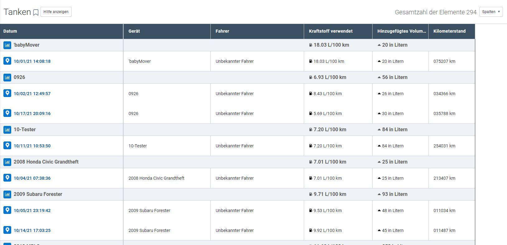Abbildung 3: Beispieltankbericht mit Kraftstoffdaten für einen bestimmten Zeitraum