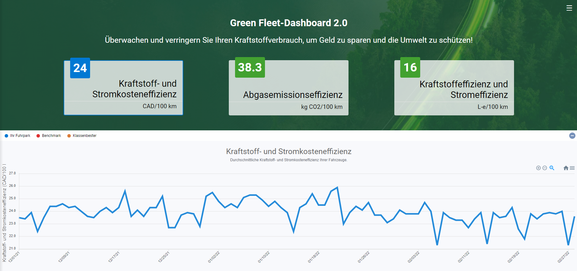 Das Geotab Green Fleet-Dashboard 2.0 erfasst Trends im Hinblick auf den Kraftstoff- und Stromverbrauch.