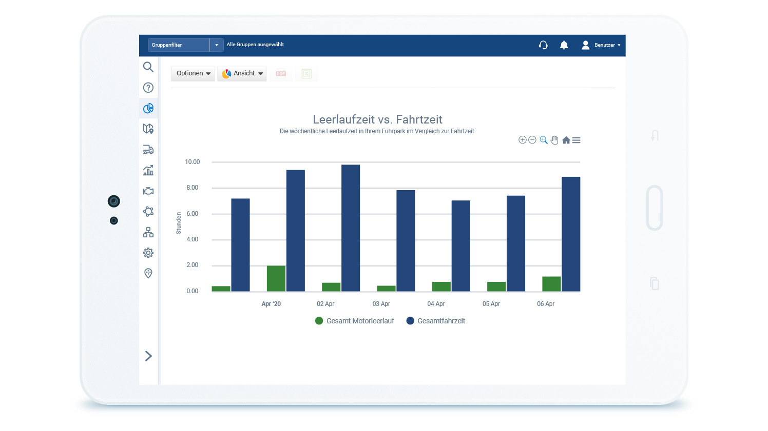 Optimierung des Fahrverhaltens 