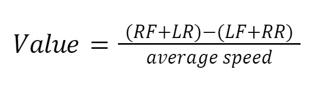formula for average speed