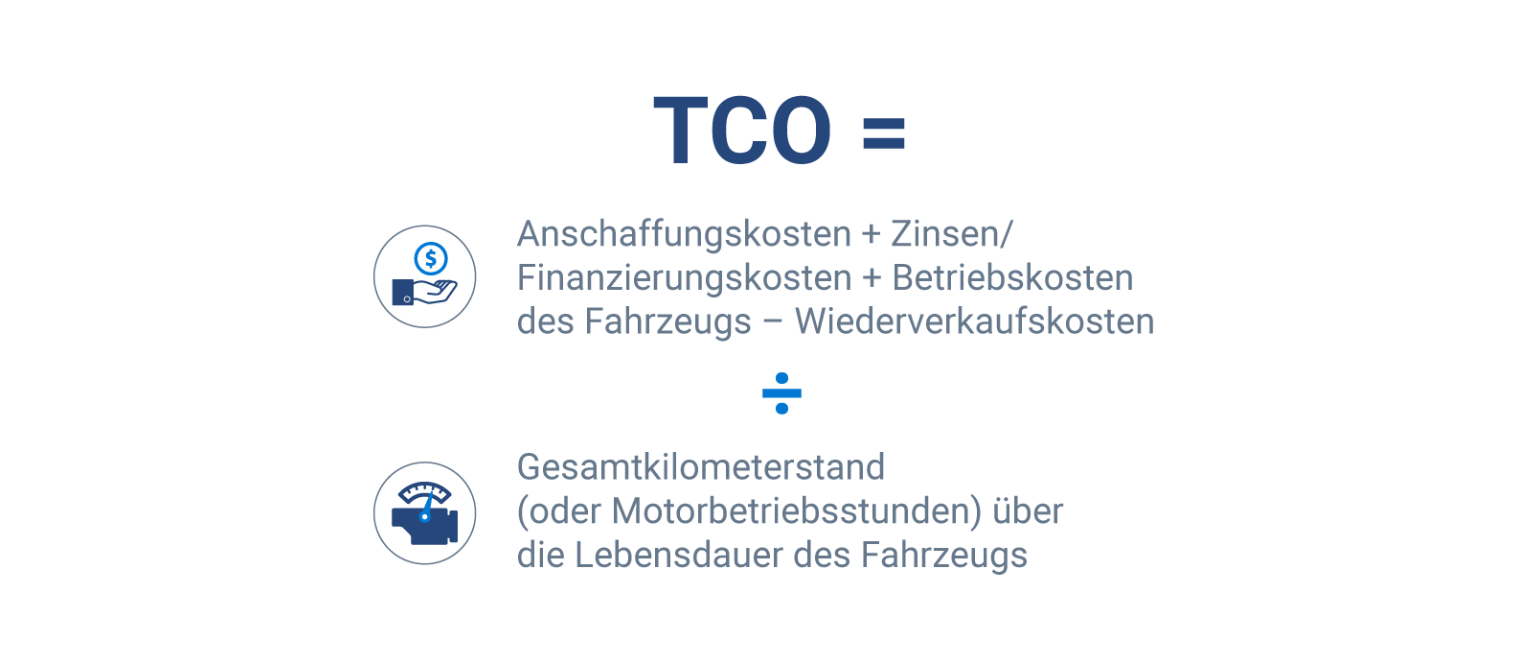 Grafik zu Gesamtbetriebskosten