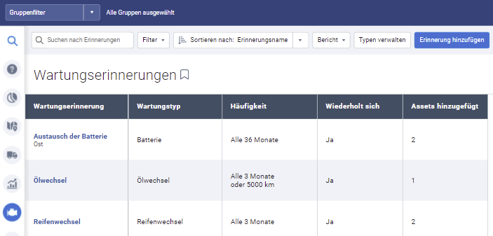 Neue Funktion: Wartungserinnerungen an die Gruppen verteilen