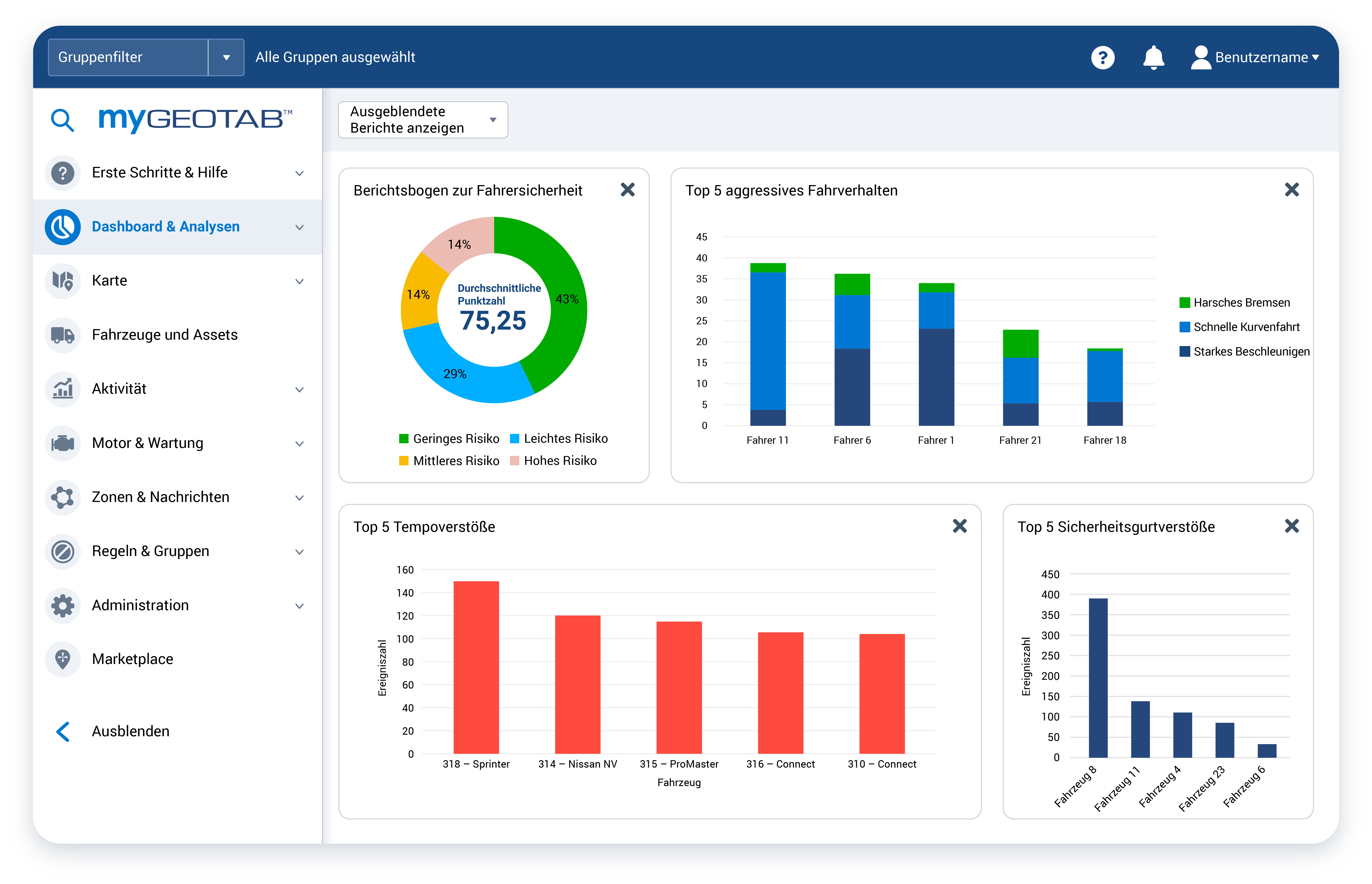 UI Screenshot aus myG