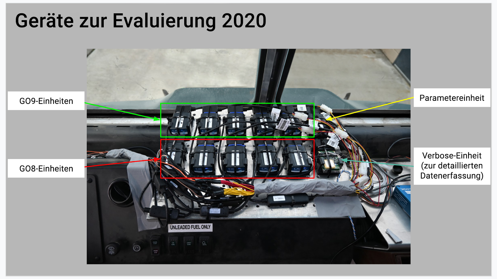 Foto der Fahrzeuge mit Gerät zur Evaluierung der Telematikdaten