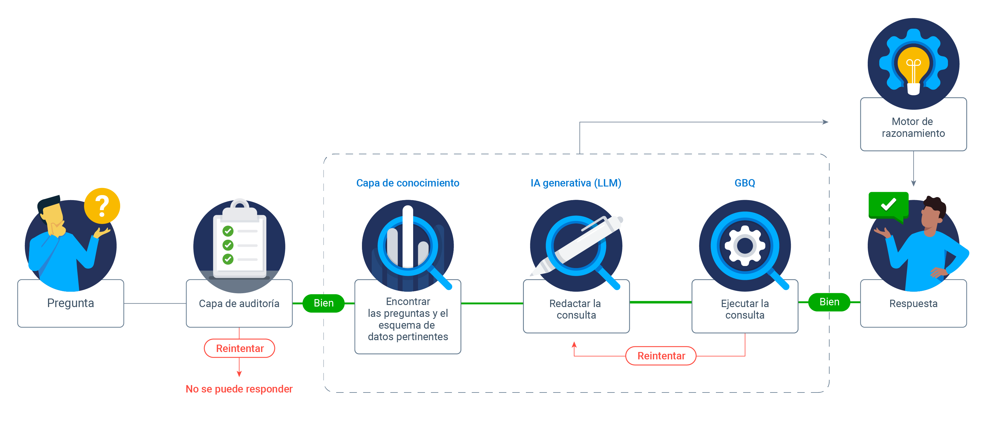 Geotab Ace architecture diagram
