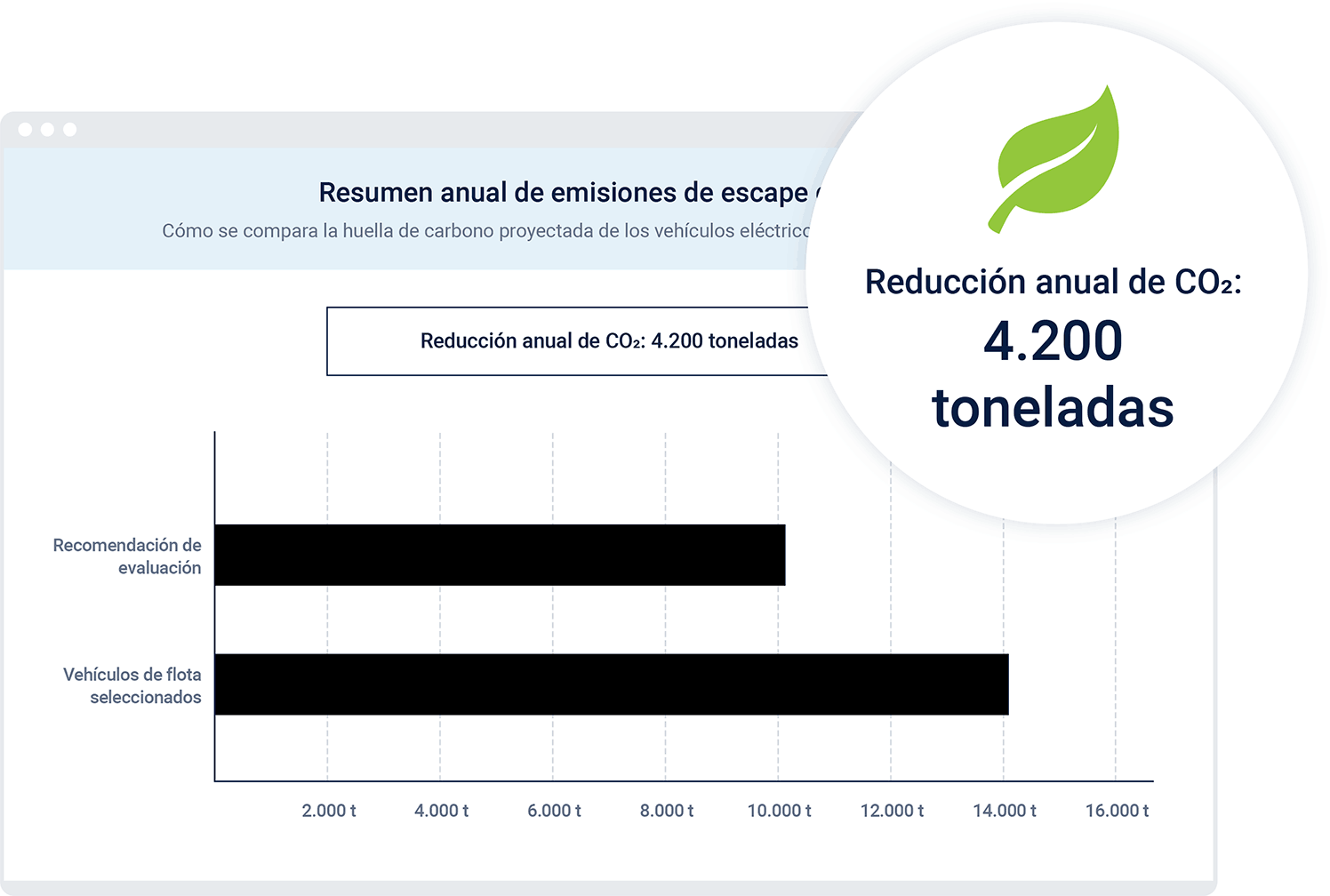 sección de impacto medioambiental del EVSA