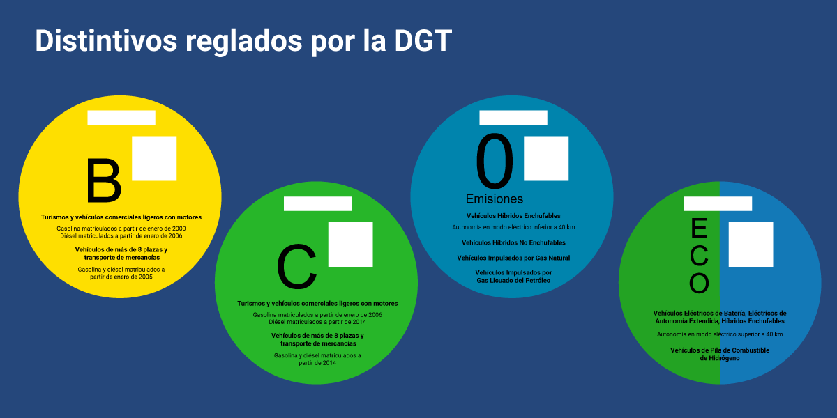 Distintivos reglados por la DGT en Madrid