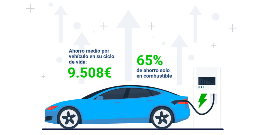 Ahorro medio por vehículo