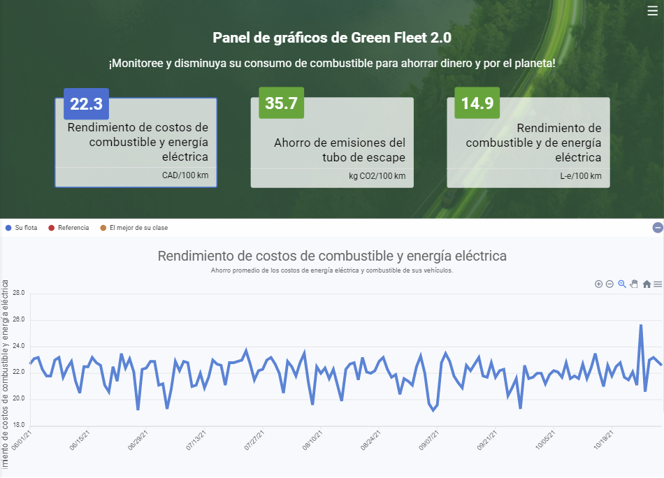 ui del cuadro de mandos de la flota verde
