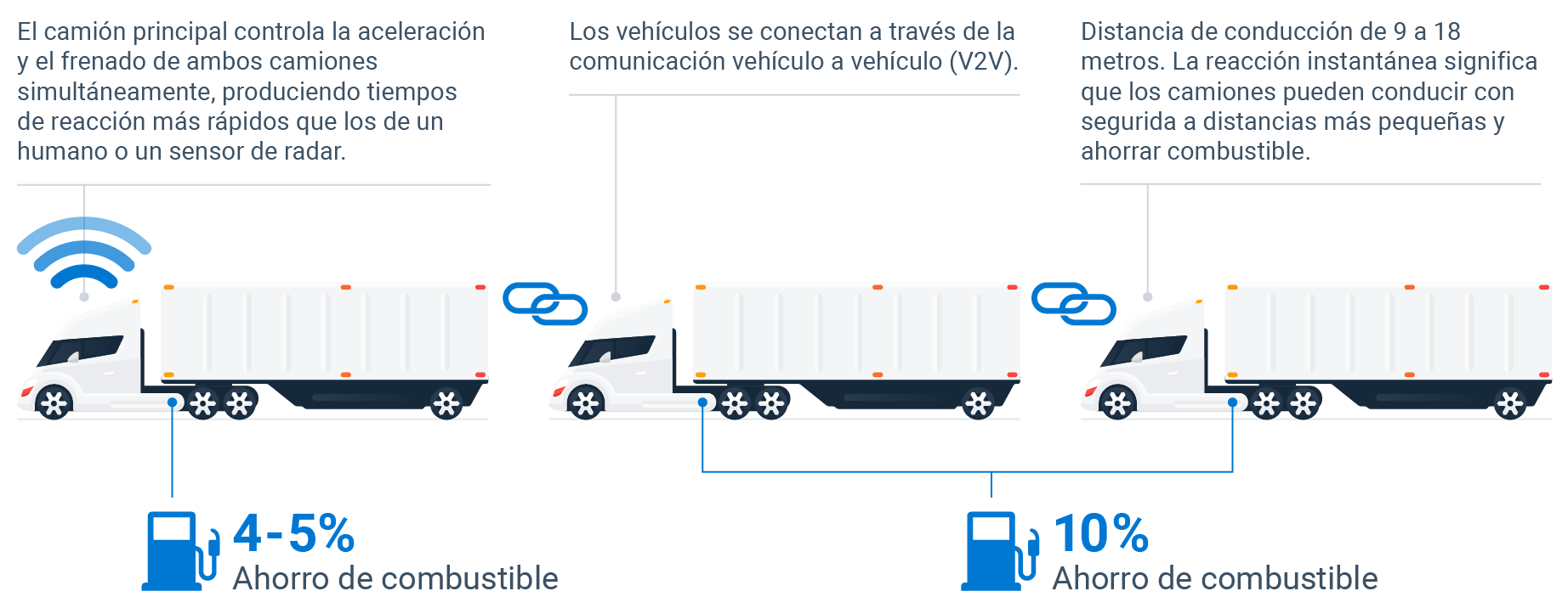 infografico para carrtera
