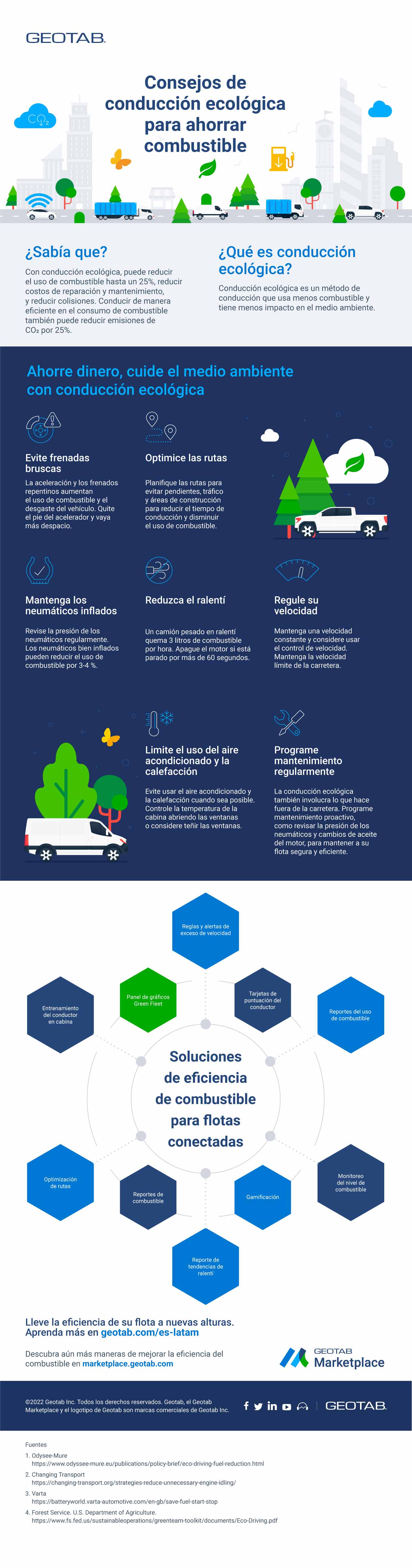 infographic ES-LatAm