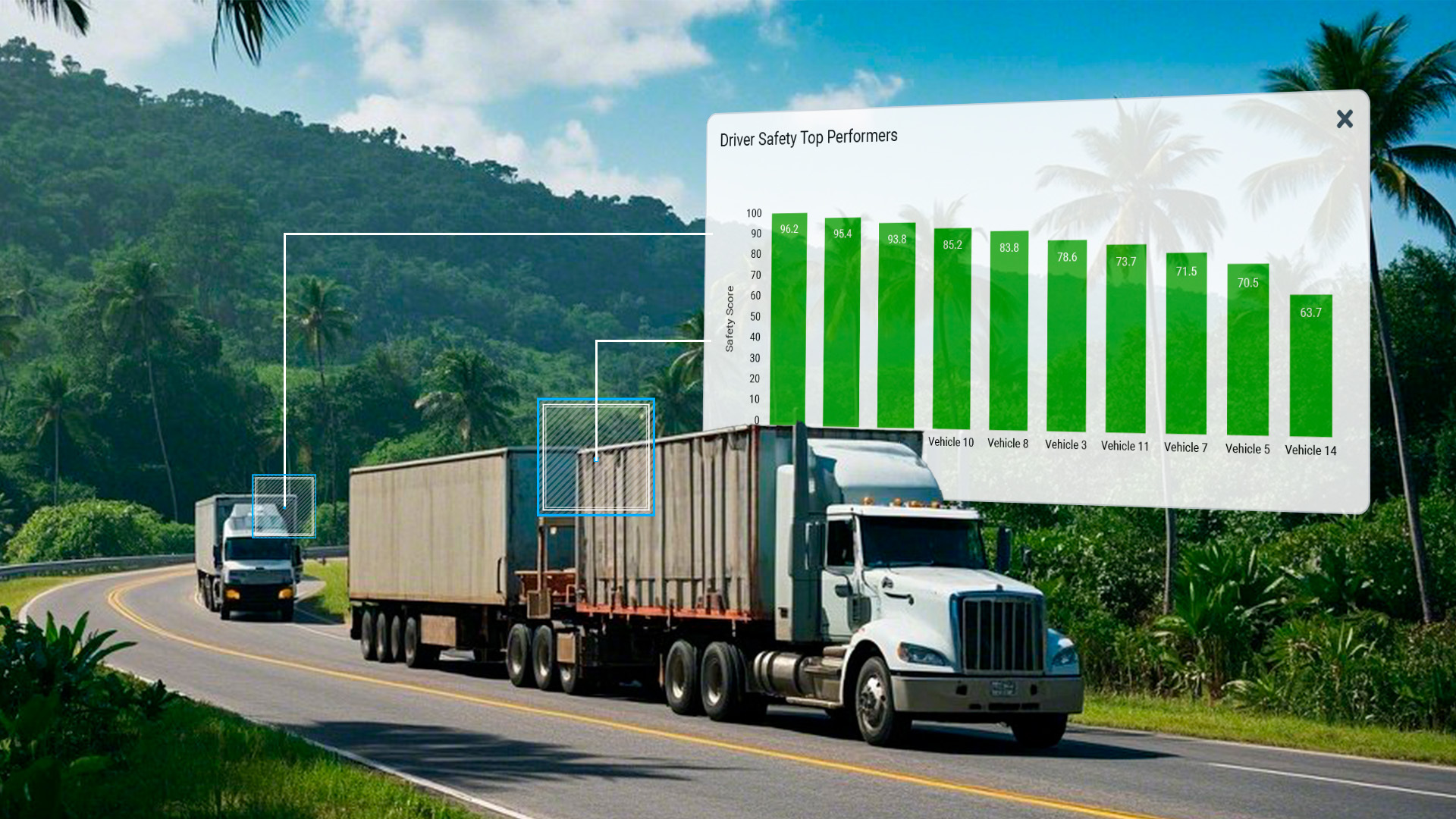 Gestión de flotas: Dos camiones articulados transitando por una carretera tropical, con una gráfica superpuesta mostrando el rendimiento de seguridad de varios vehículos de la flota.