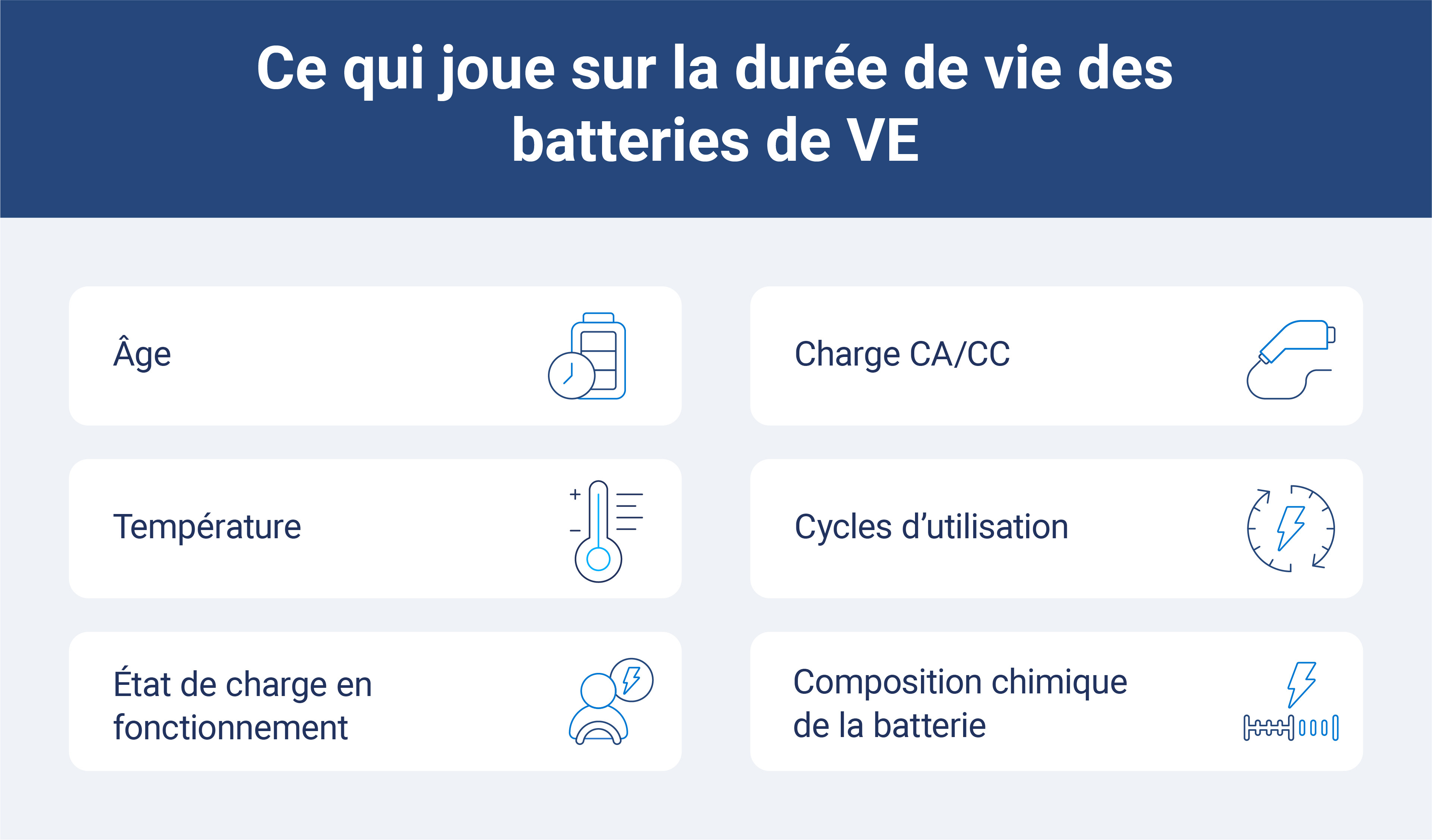 liste des facteurs qui impactent la durée de vie des batteries