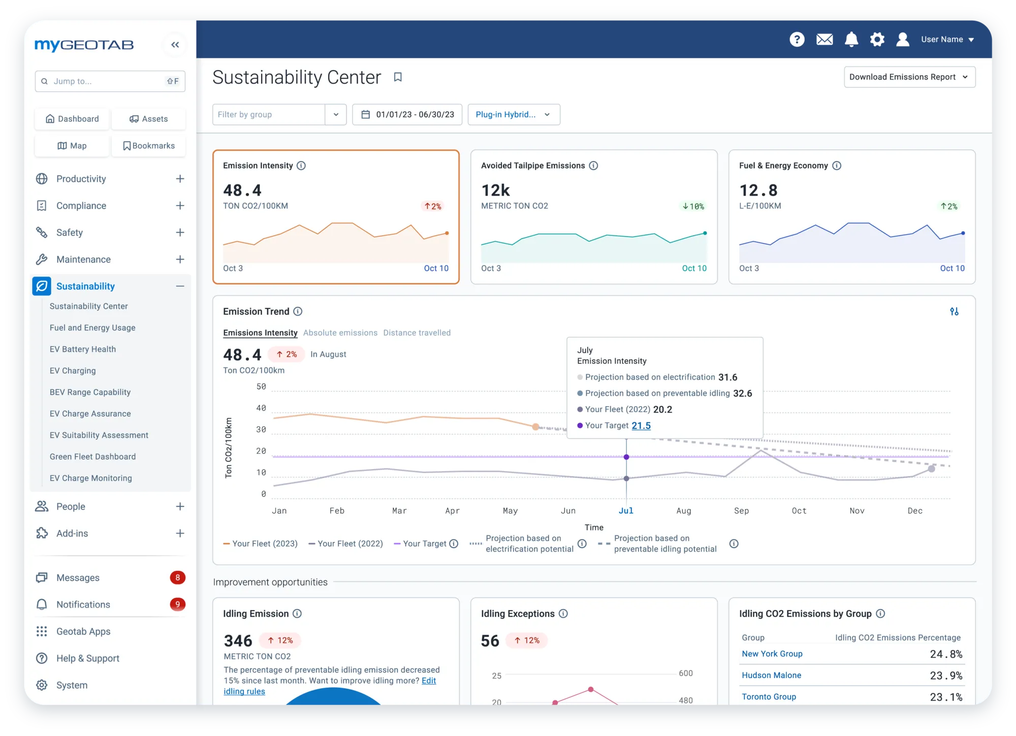 Superviser la consommation de carburant est indispensable pour éviter les dérives. Le fleet manager doit être attentif à toute surconsommation pour en identifier la cause rapidement.
