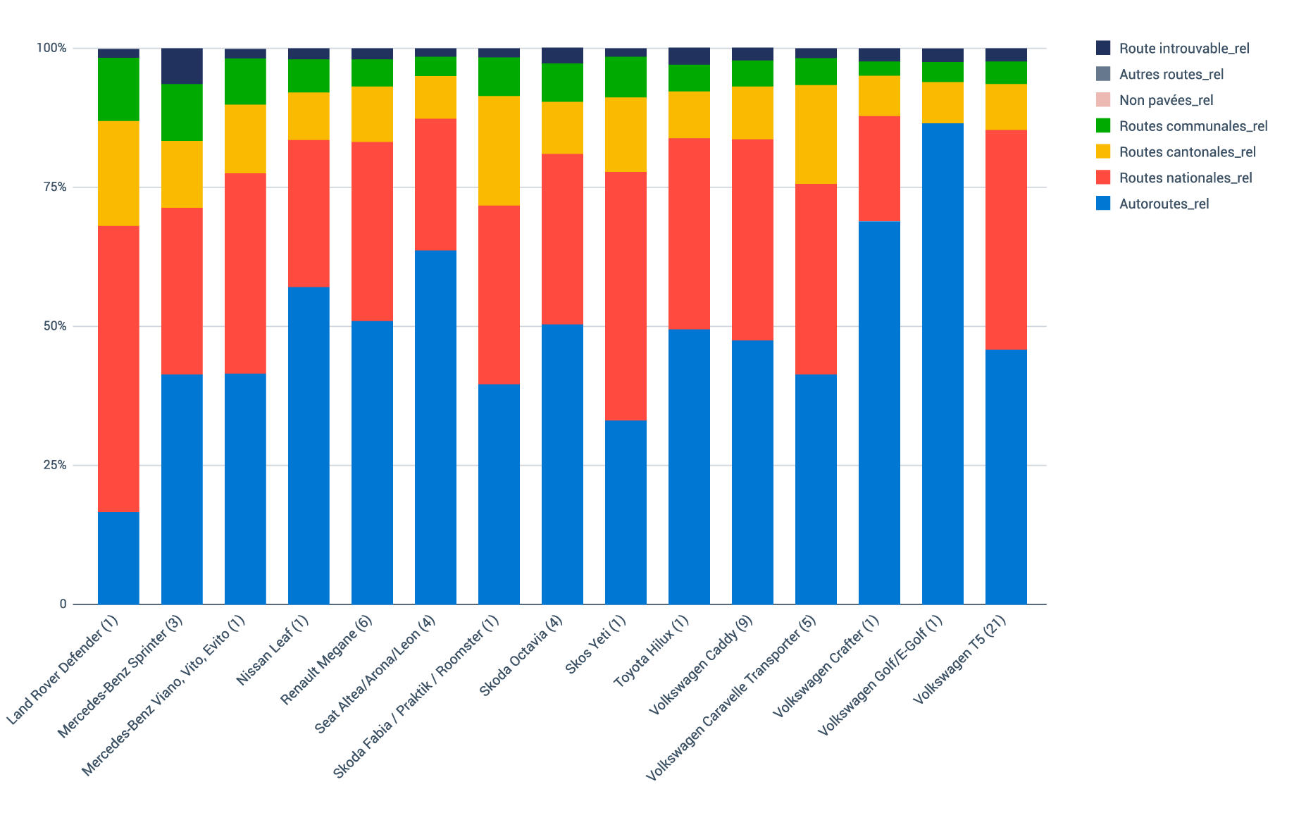 À l’avenir, l’évaluation permettra une analyse précise et factuelle de l’utilisation de la route pour chaque véhicule, ce qui facilitera la prise de décision concernant les futurs types de véhicules. 