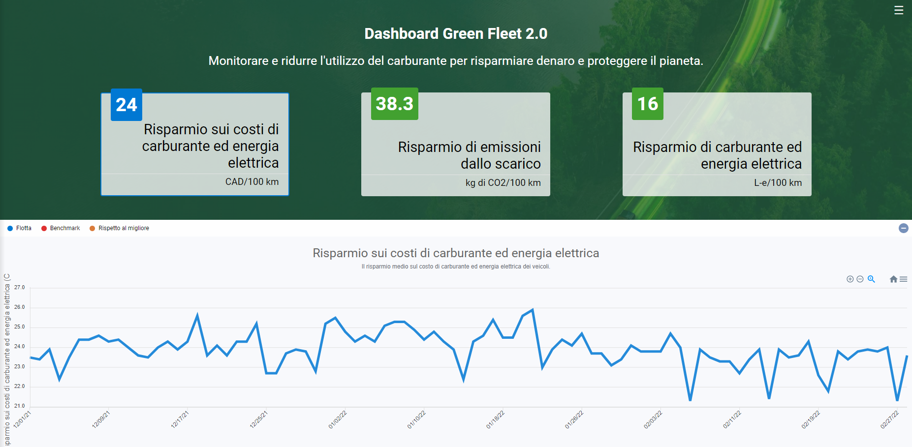 La Dashboard Green Fleet 2.0 di Geotab mostra le tendenze relative al risparmio dei costi di carburante ed energia elettrica.