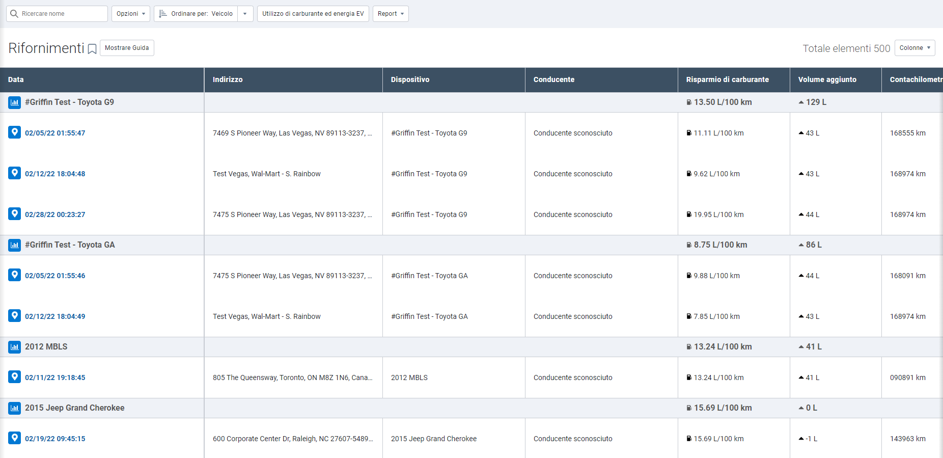 Esempio di report sul rifornimento con dati relativi al carburante in un determinato periodo di tempo
