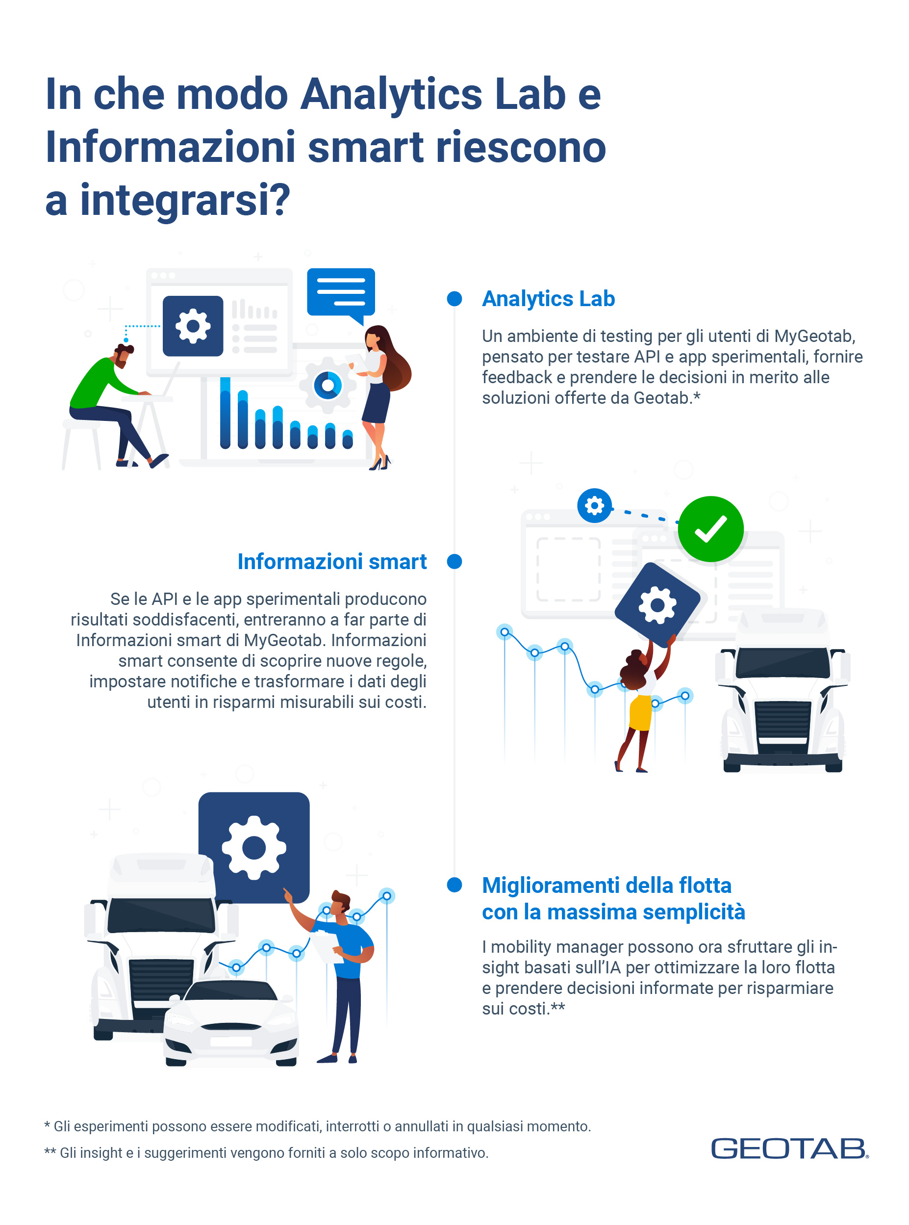 Description on Active Insight