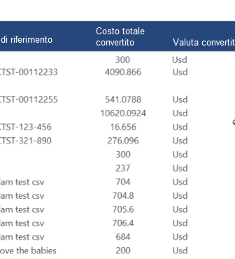 Costo totale MyGeotab