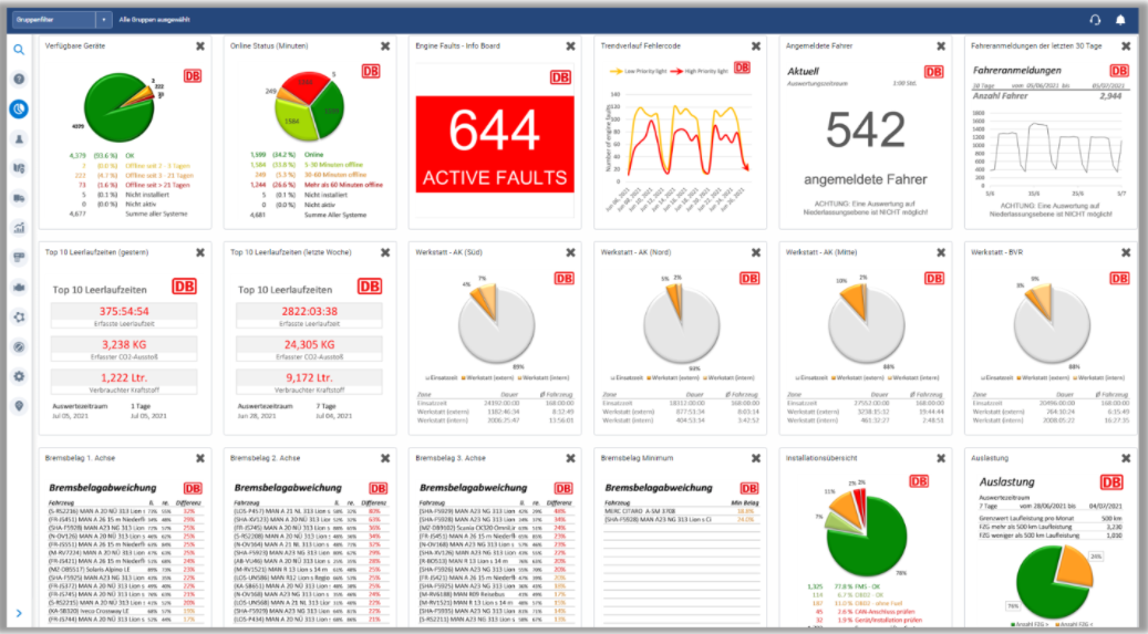 © Diritti di immagine di Deutsche Bahn (figura 1)