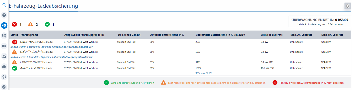 Informe sobre evaluación de consumo energético del vehículo