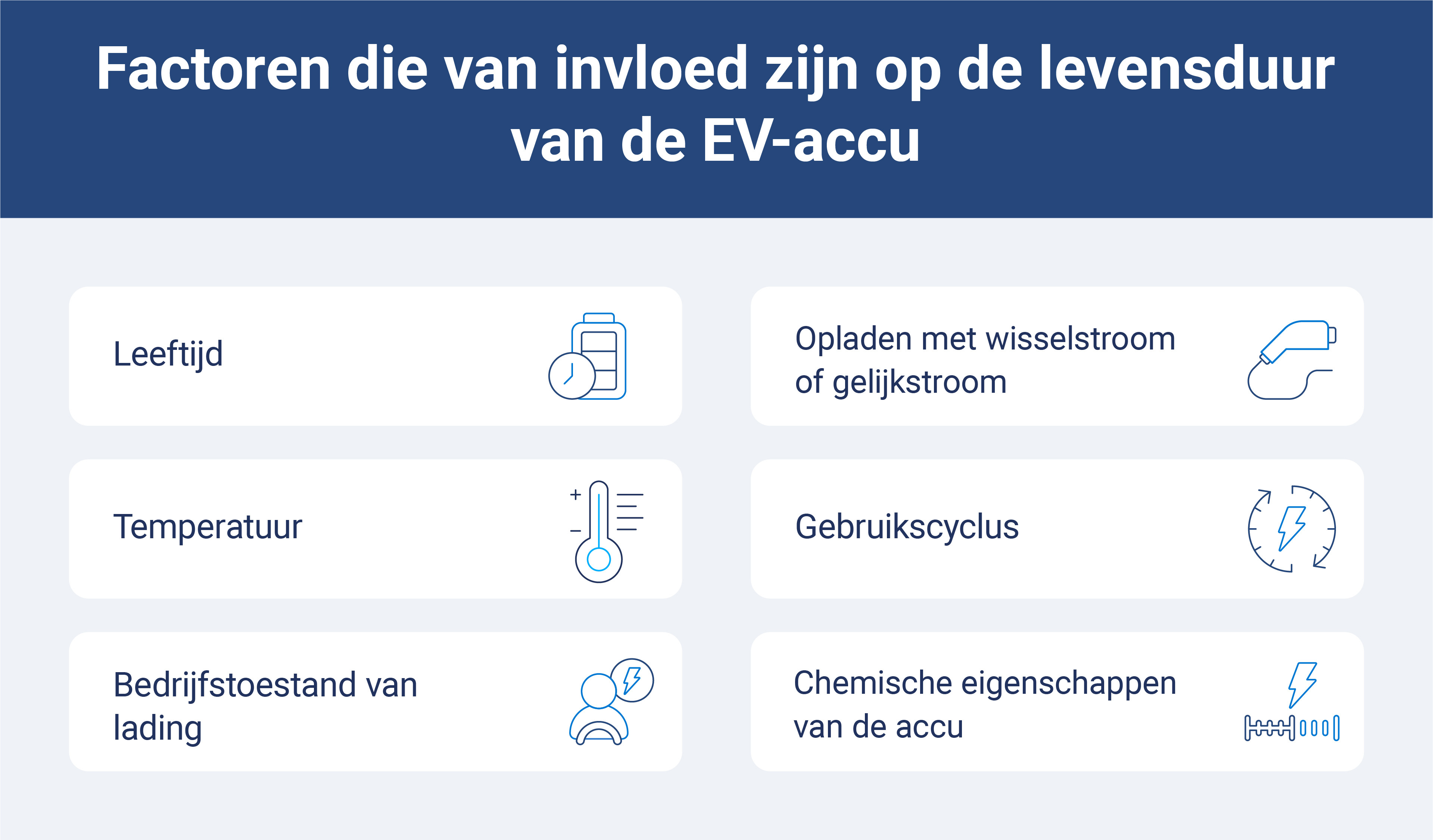 lijst met factoren die de levensduur van de accu beïnvloeden