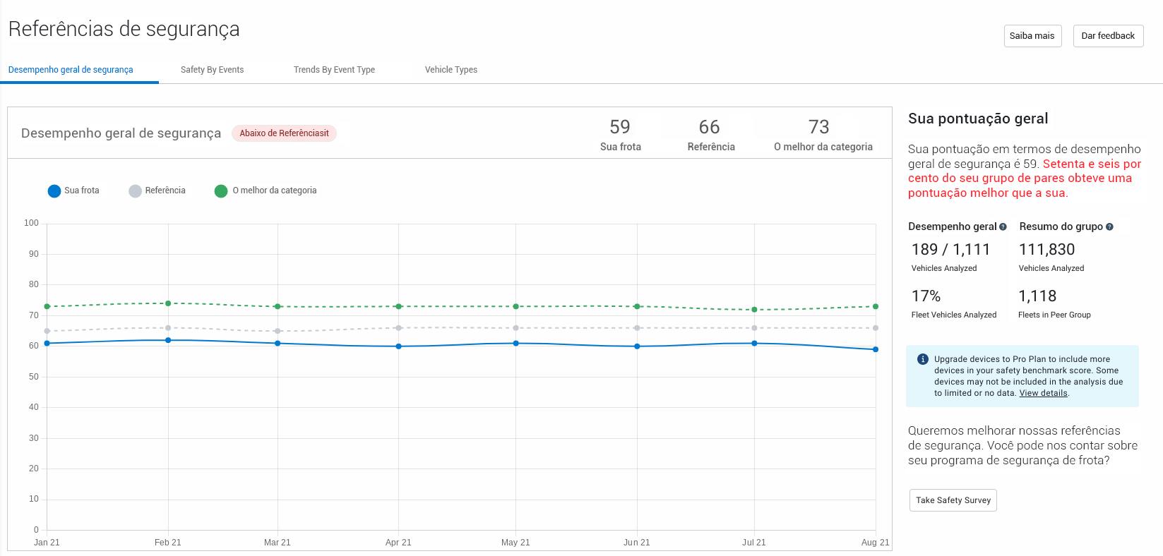 Um exemplo de métricas de referência de segurança do Analytics Lab no MyGeotab