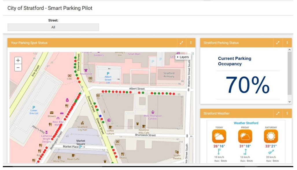 Cidade de Stratford - Piloto de Estacionamento Inteligente