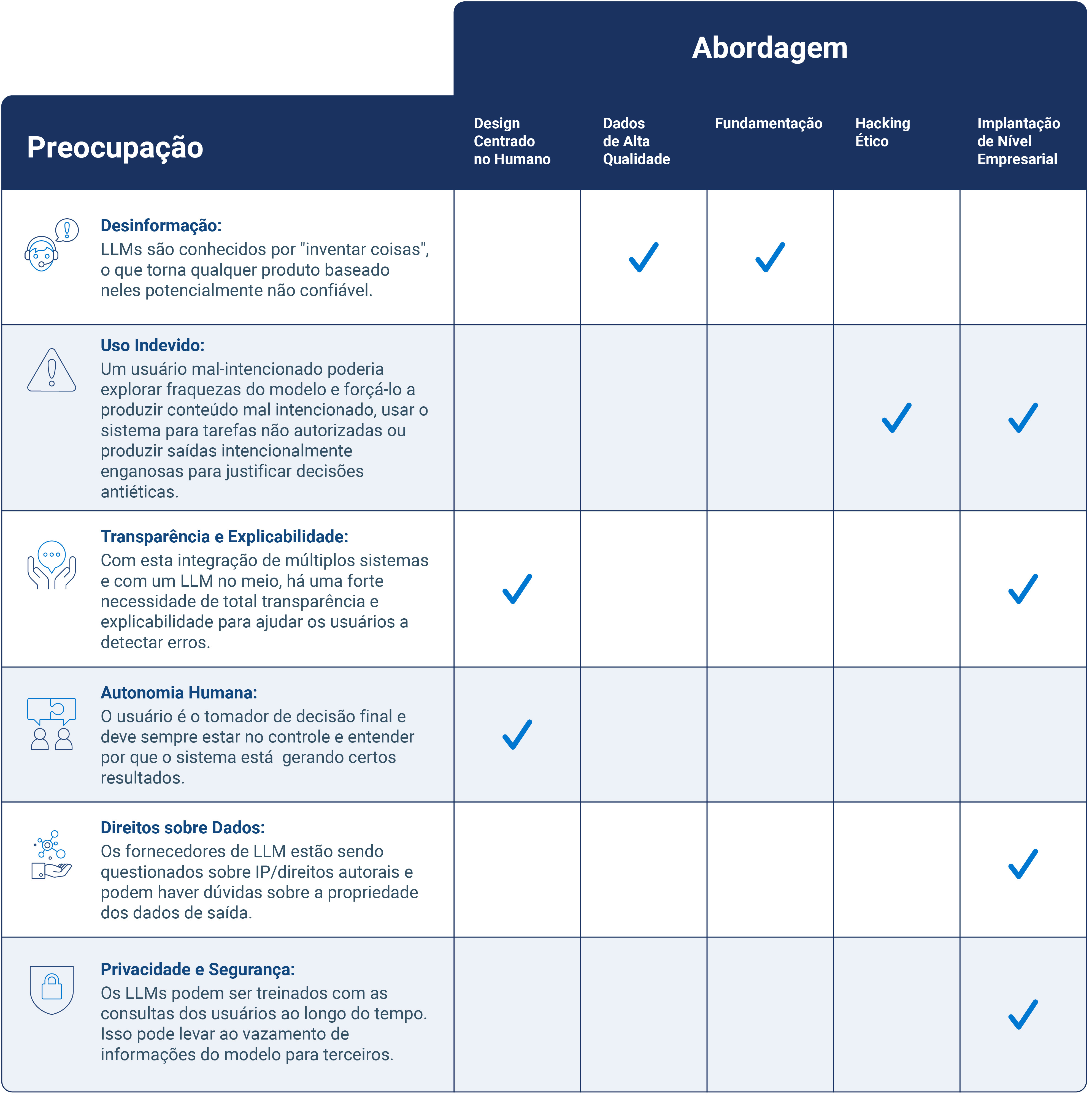 Geotab ACE - Tabela 2