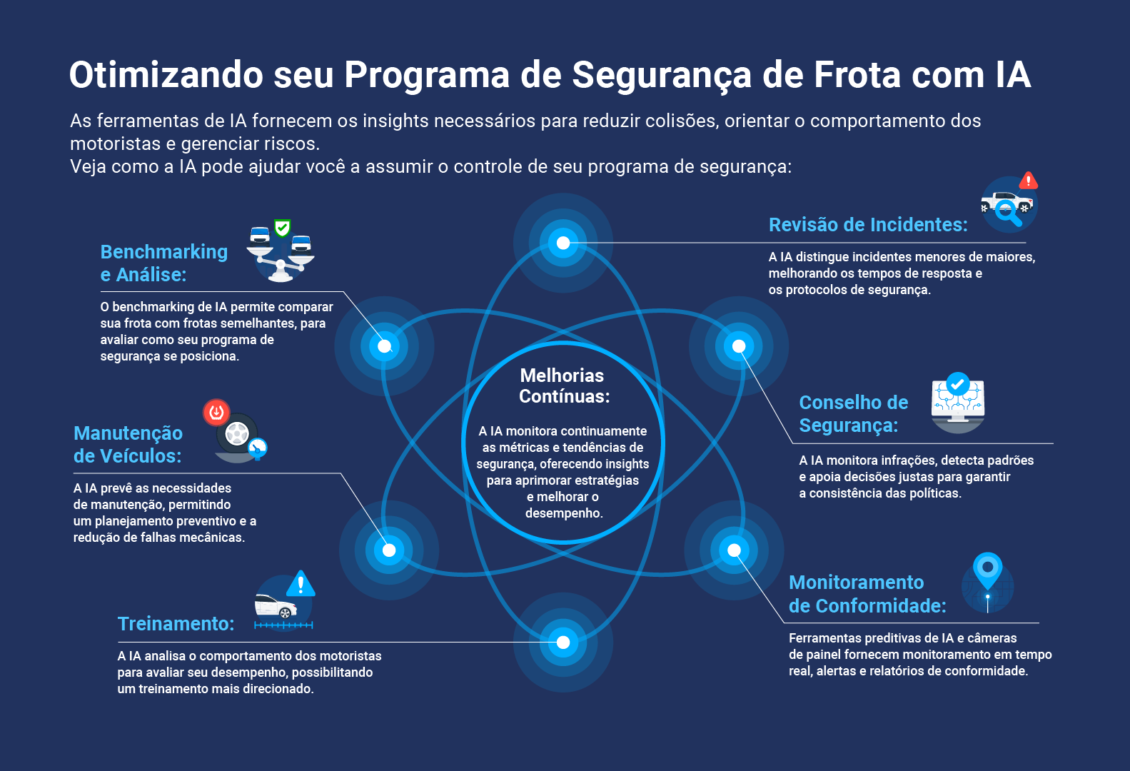 infografico sobre como otimizar seu programa de segurança da frota com IA