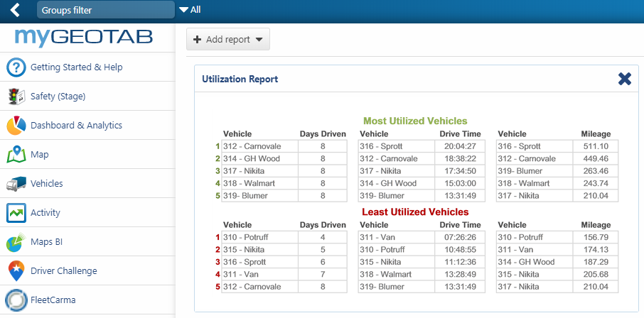 utah police case study
