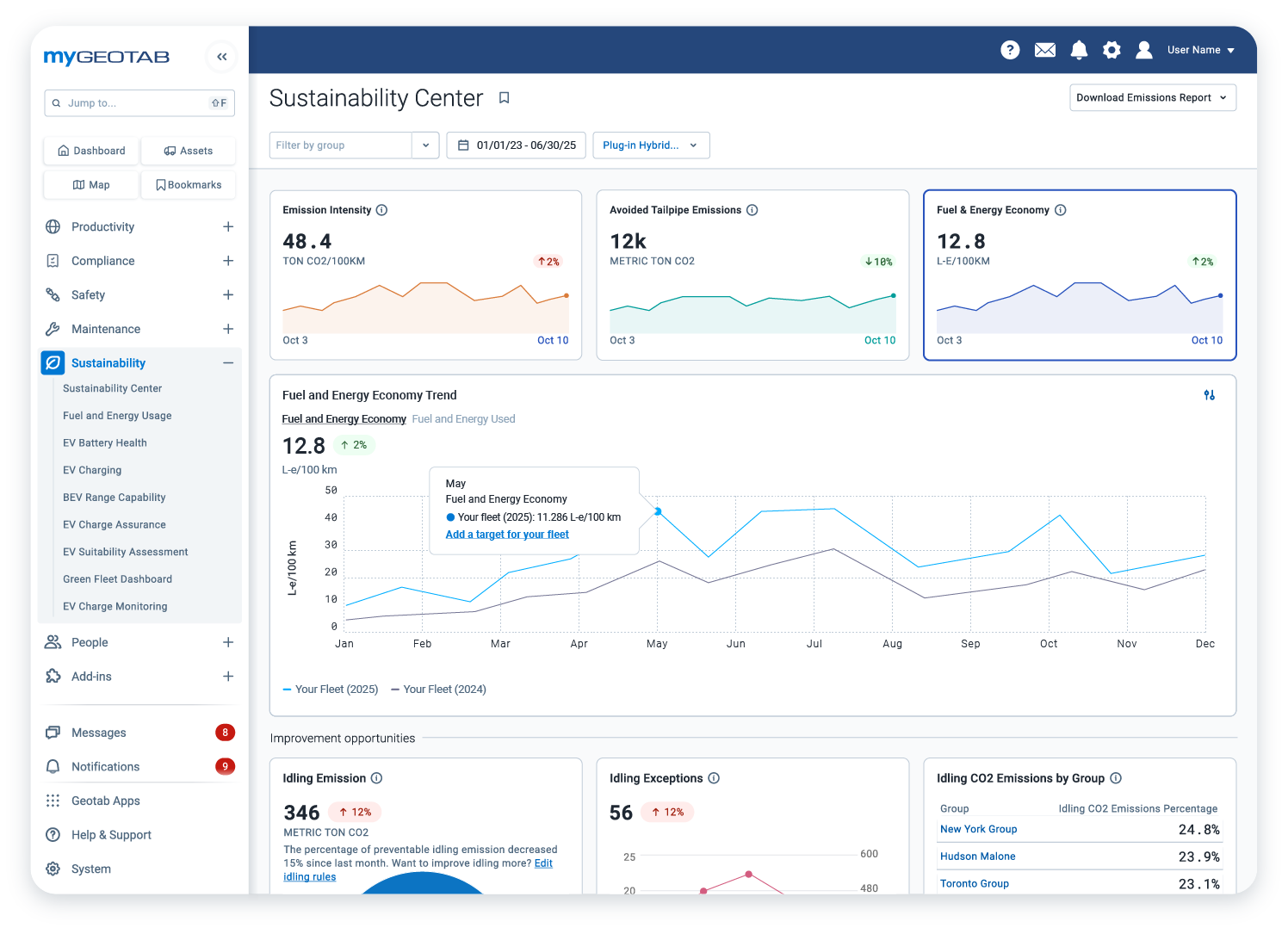 sustainability center