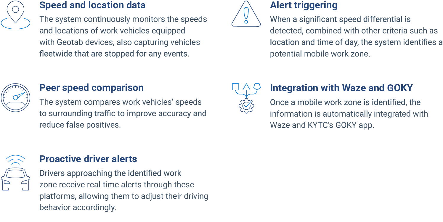 The core of KYTC use of intelligent telematics