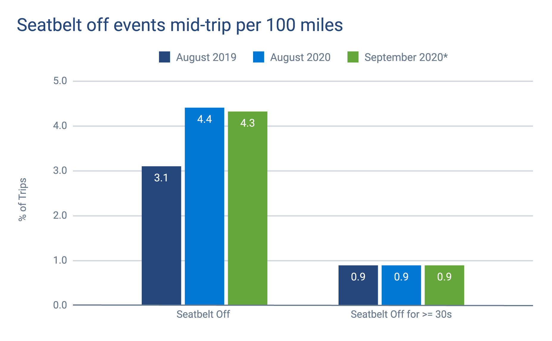 seatbelt-off-pertrip