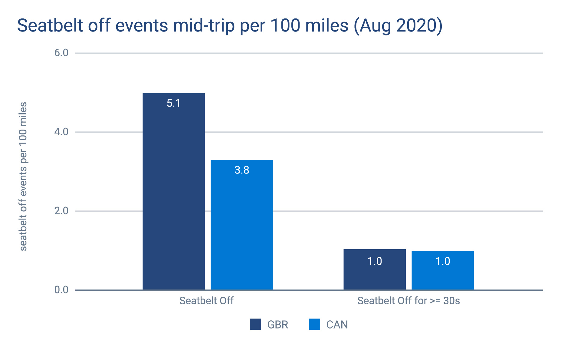 seatbelt-off-pertrip-aug20