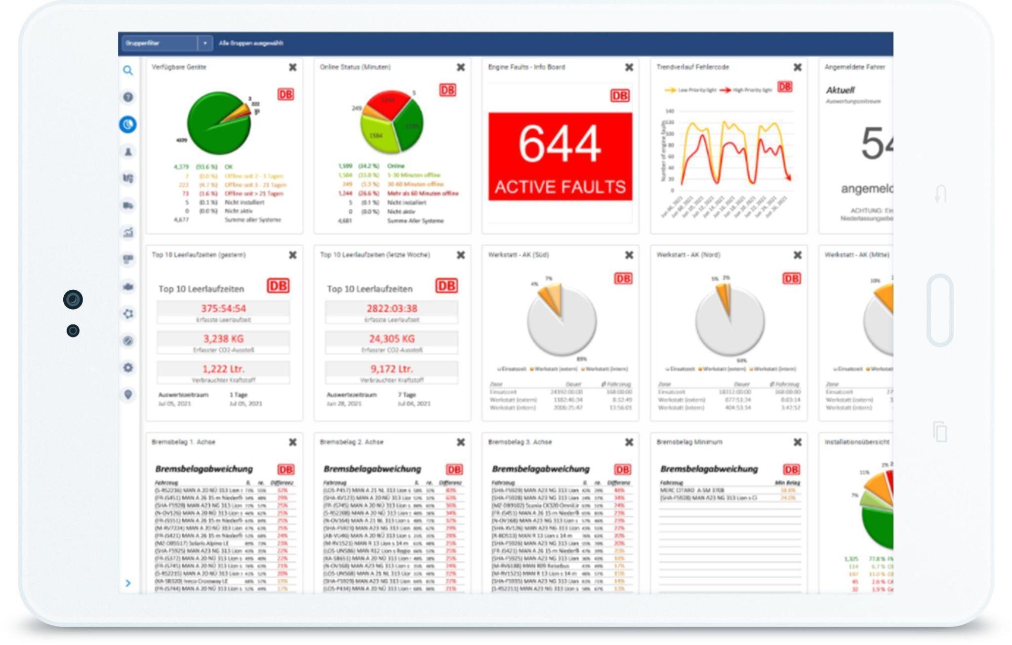 DB Regio data chart