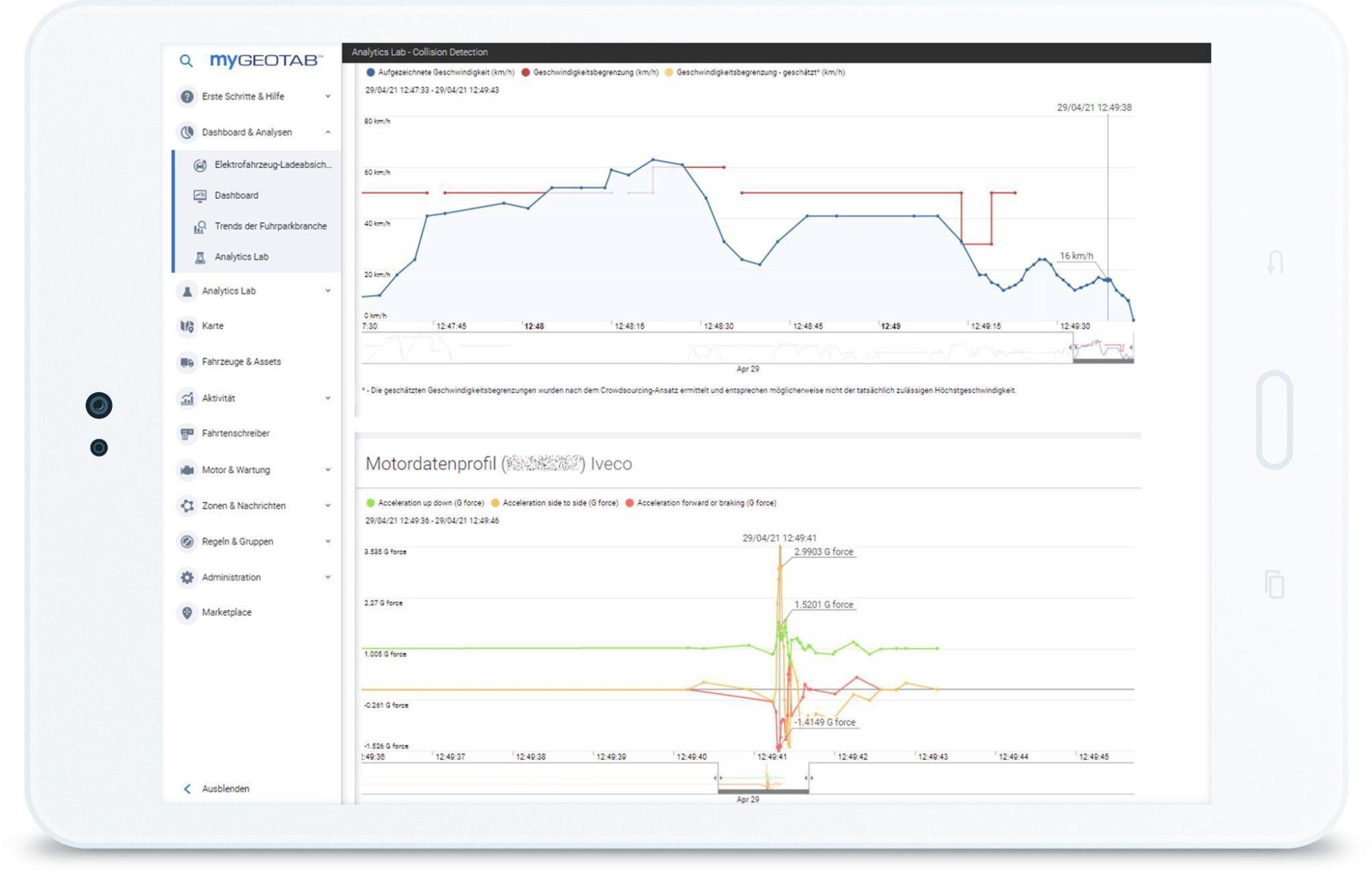 DB Regio data chart
