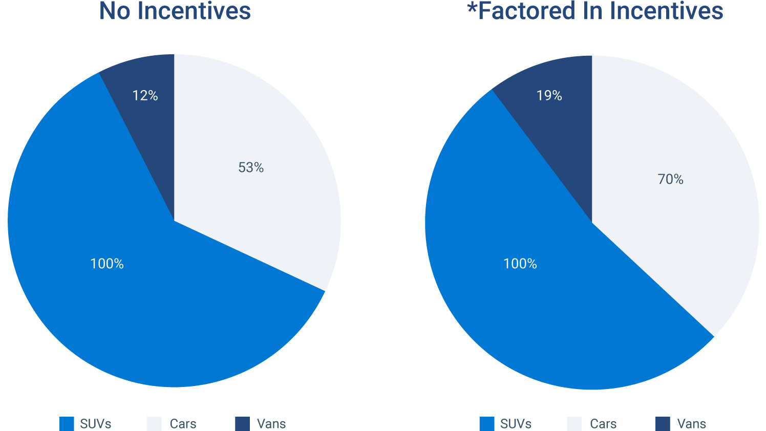 infographic-2-incentives-graphs