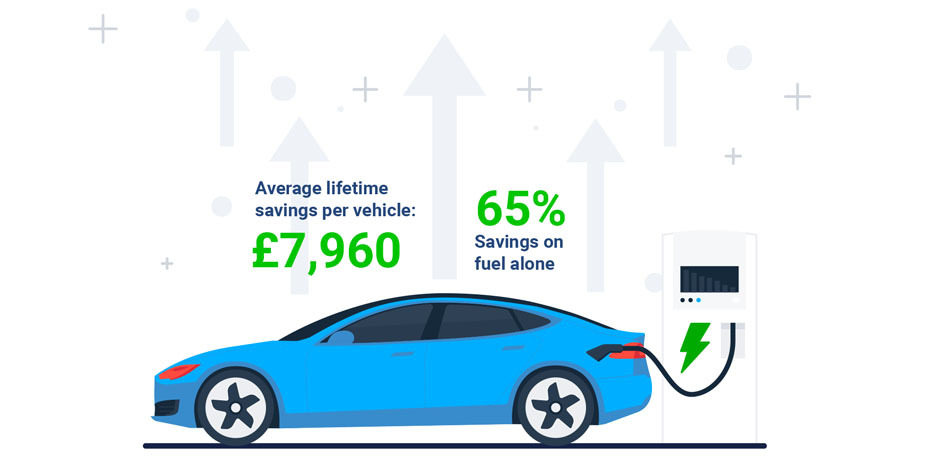 average cost saving per electric vehicle