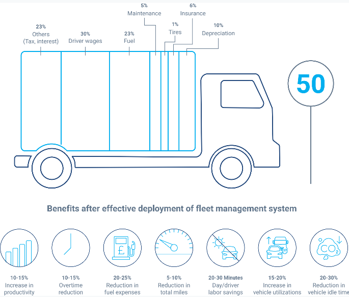drive down fleet total cost graphic (uk)